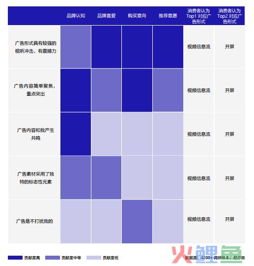 短视频广告前5s隐藏着哪些“爆量密码”