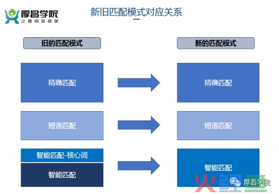 账户没量、效果差？是你没搞懂这个技巧！