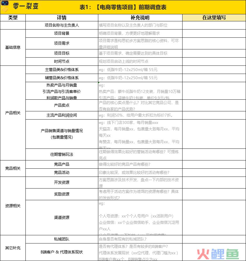 万字详解100+零售电商私域实战可复用SOP