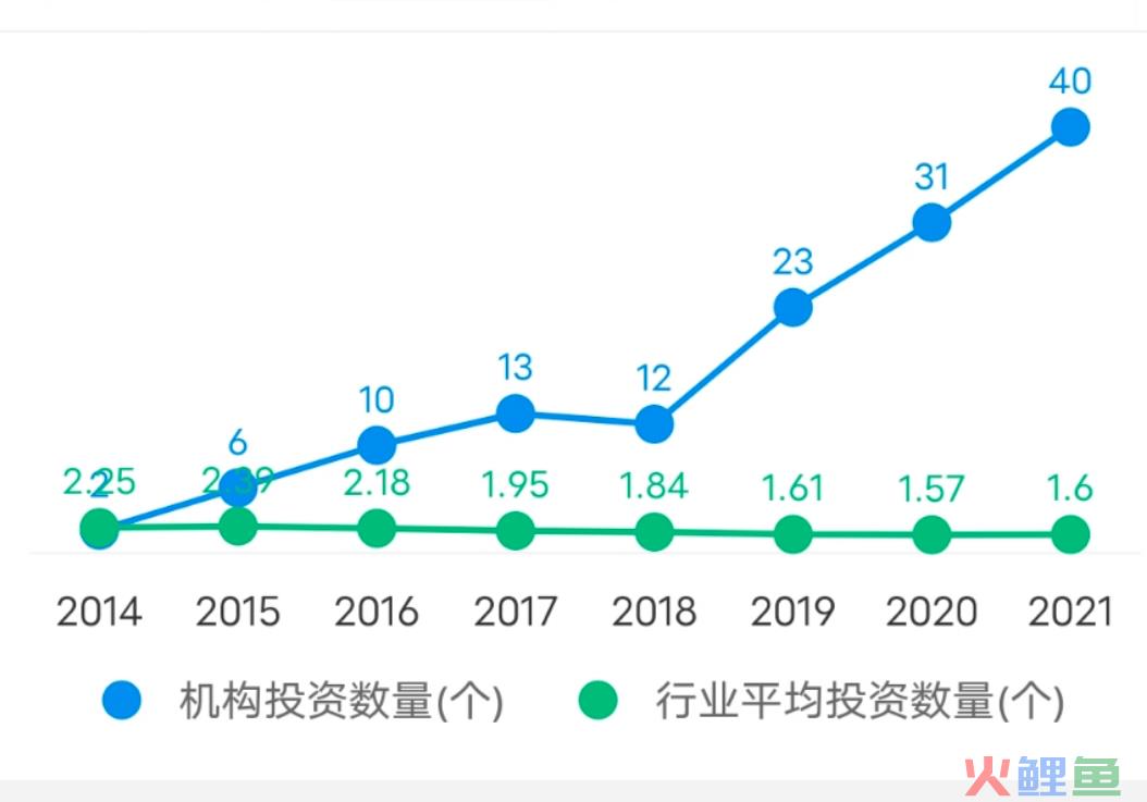 字节新消费版图大起底：投资自营双管齐下