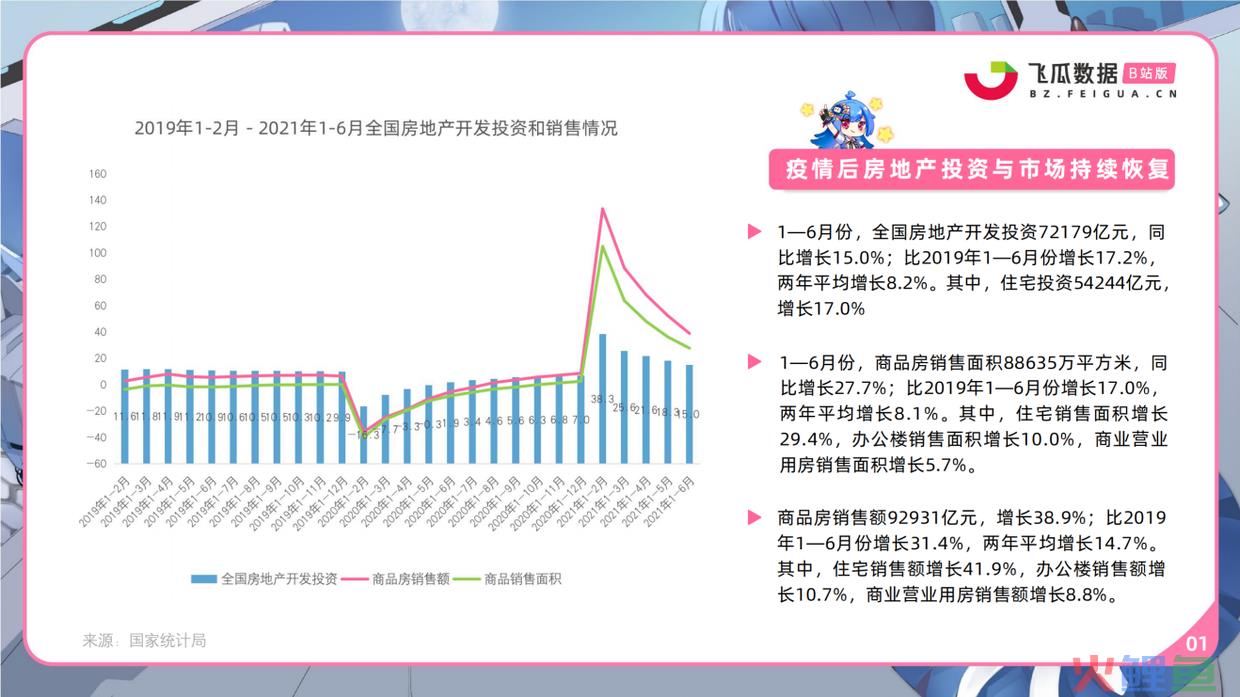 深度解读：《B站家居营销洞察》报告