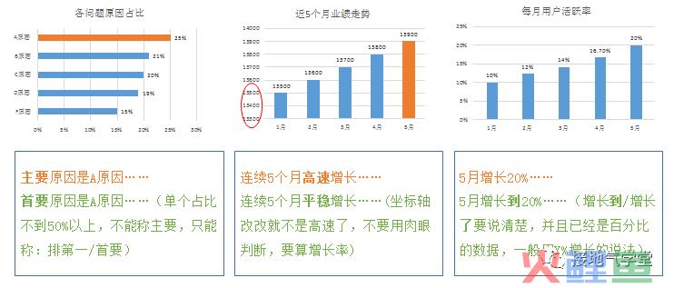 警惕！数据分析报告的四种常见错误