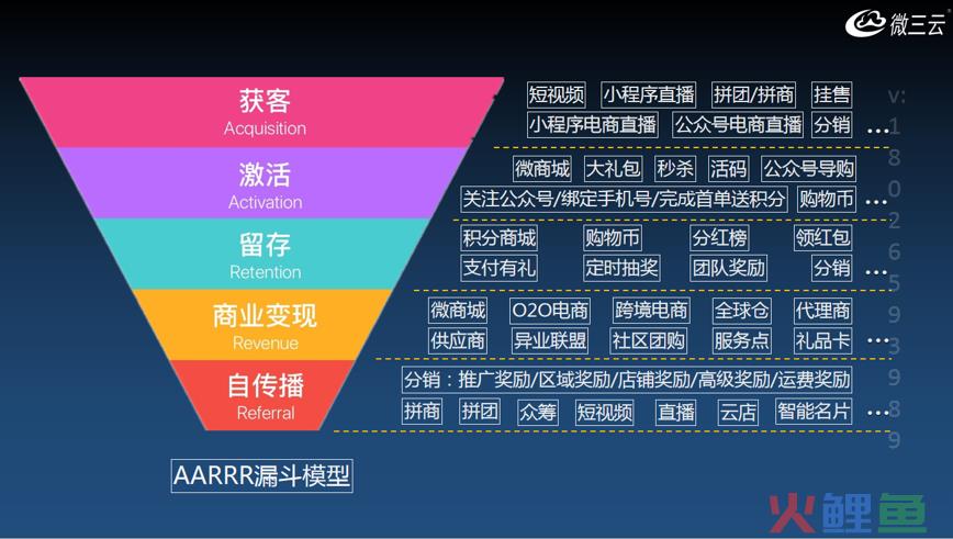 新的平台如何快速引流裂变，全新拼团抽奖模式玩转社交电商