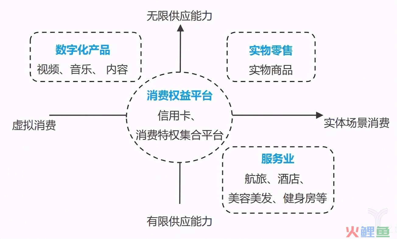 干货！4000字讲透“会员制模式”到底是什么？