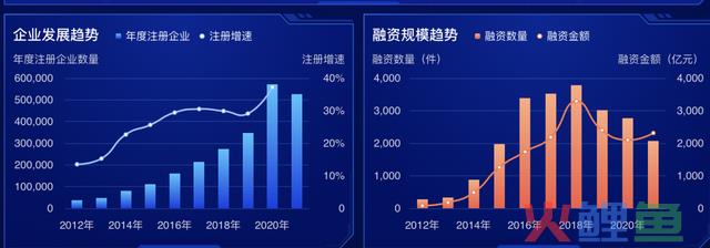 构建智慧城市：百度AI先行，华为通信至上，腾讯社交入局