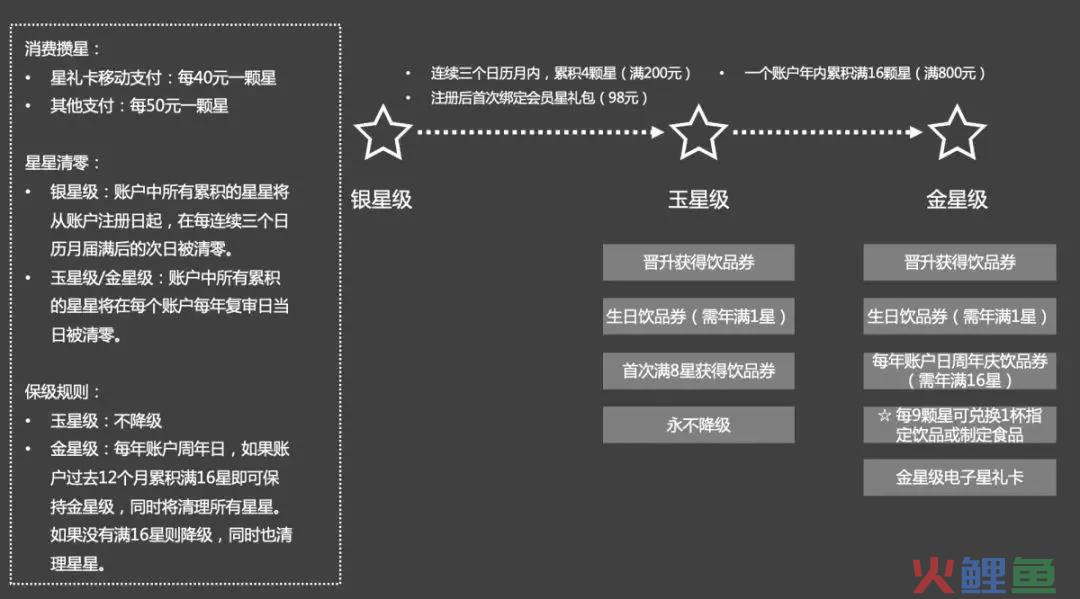 干货！4000字讲透“会员制模式”到底是什么？