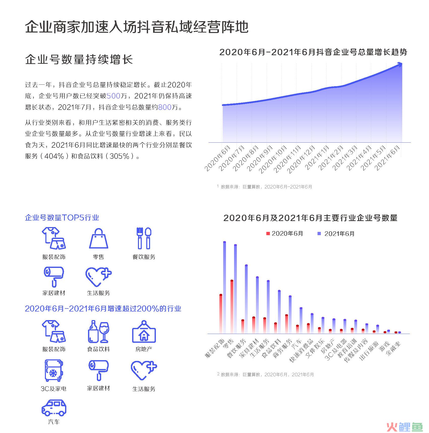 抖音企业号45天如何涨粉21万？