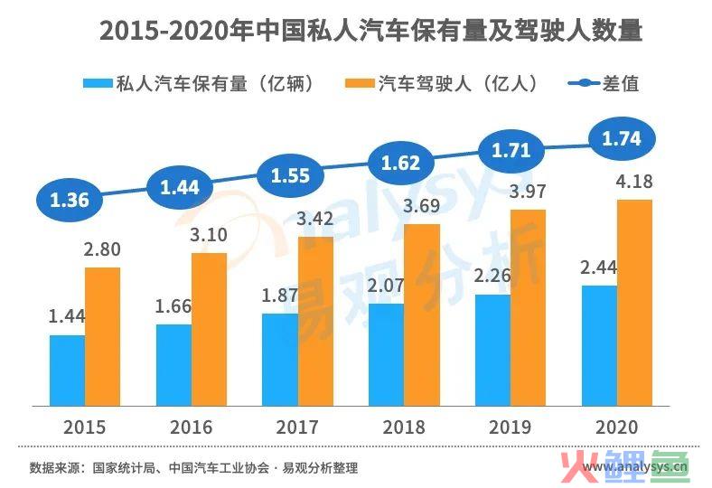 租车市场复苏的背后，到底有哪些利好因素？