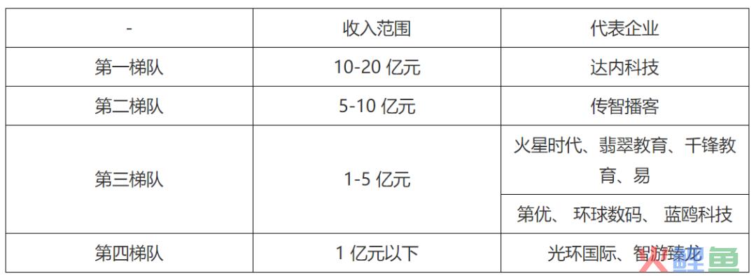 7000字拆解：传统如达内IT培训机构，也开始靠私域打翻身仗了？