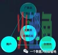大数据在各领域应用之汽车广告投放