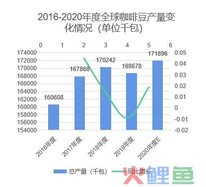 万字长文丨中国咖啡行业深度全景解读！