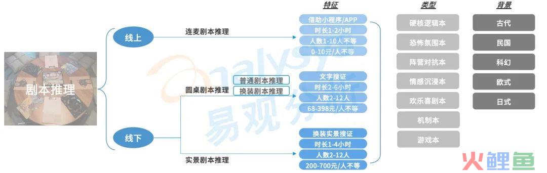 剧本推理游戏产业中的小细节，你拿捏了吗？