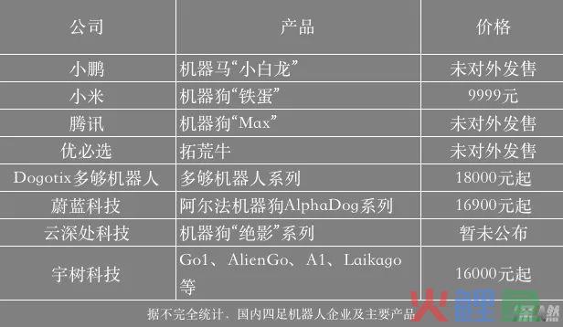 科技公司为何沉迷“造动物”？