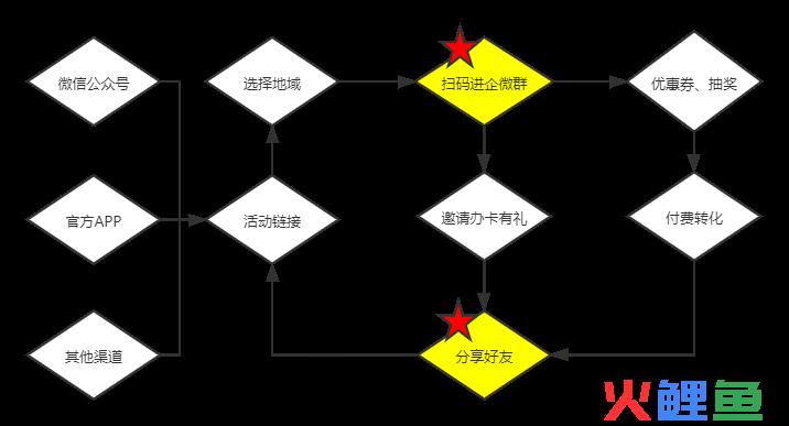 月活高达1.07亿，这家银行太厉害了