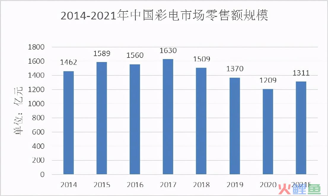 电视屏幕技术路线分野，会带来行业巨变吗？