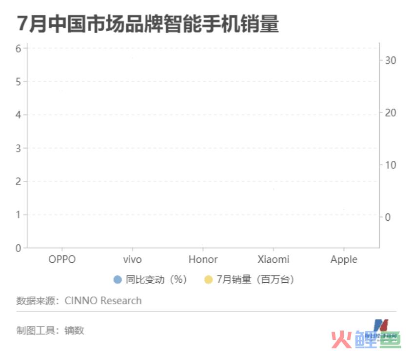 “克隆”旗舰，荣耀“重回”荣耀？