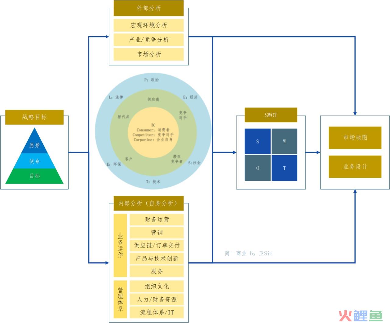 如何全面评估一个市场？这篇文章告诉你答案