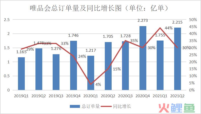 唯品会Q2财报发布，国潮+“他经济”会是增长新支点吗？