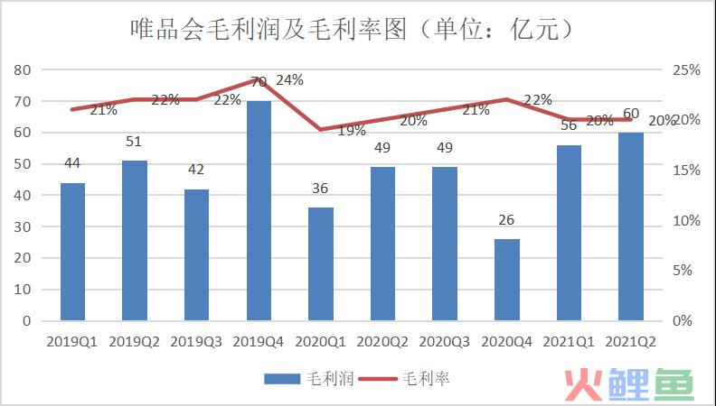 唯品会Q2财报发布，国潮+“他经济”会是增长新支点吗？