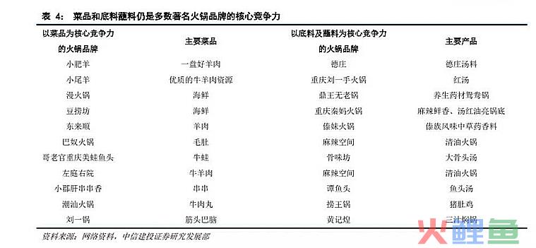比海底捞更贵，一年卖11亿的猪肚鸡火锅冲刺IPO