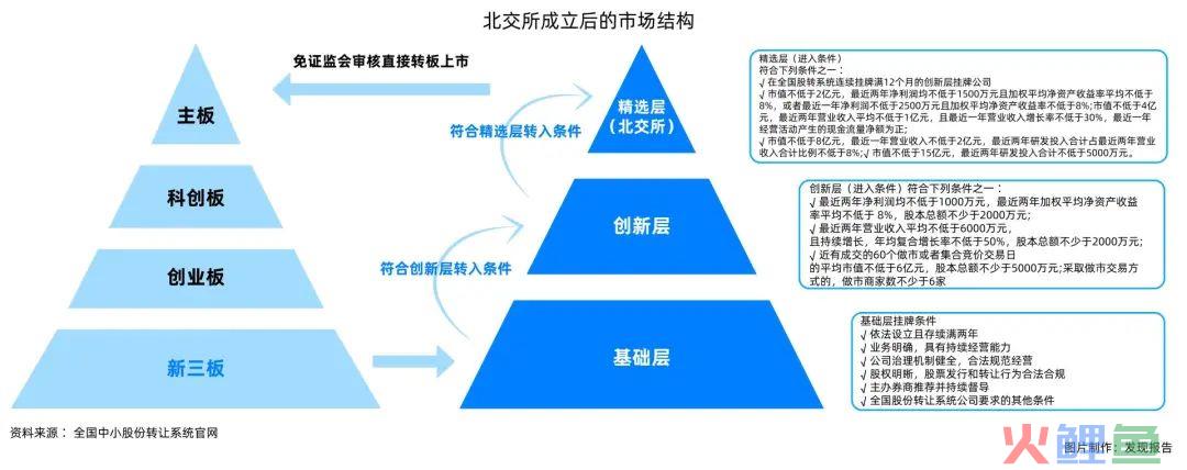 北交所“横空出世”，如何抓住机会？