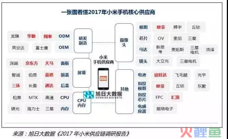 小米学小鹏：我的蔚来很理想