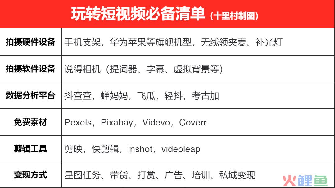 一天轻松拍出30个爆款短视频的秘密