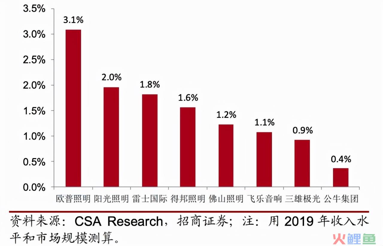 从2万卖到1000亿，公牛插座能否在新能源电动车续写神话？