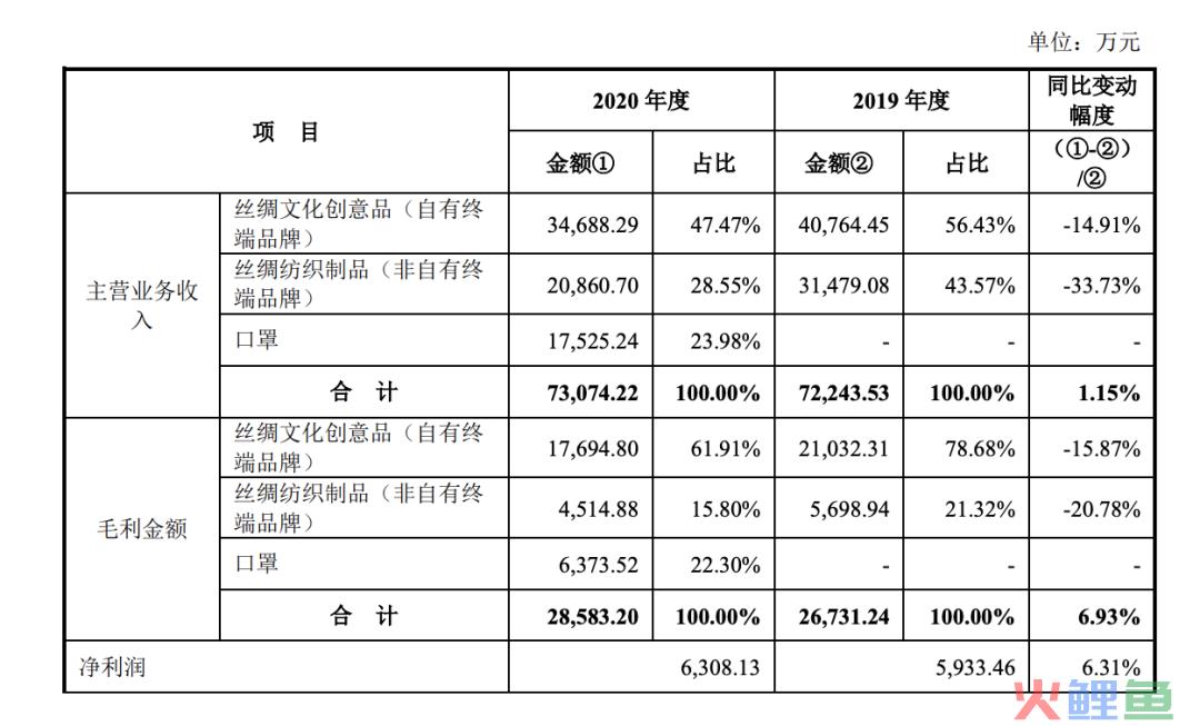 LV母公司和中国大妈看上了“中国丝绸”第一股