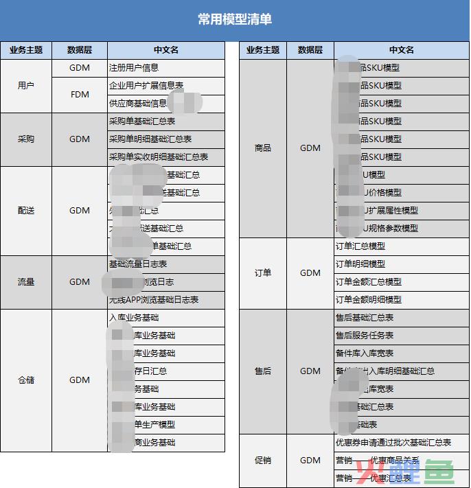 数据仓库——基本概述