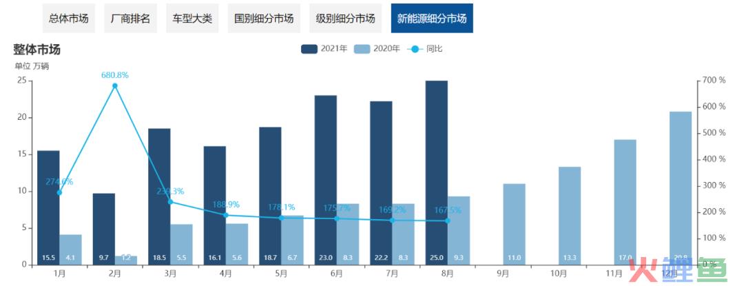公牛“插”上电动车一脚