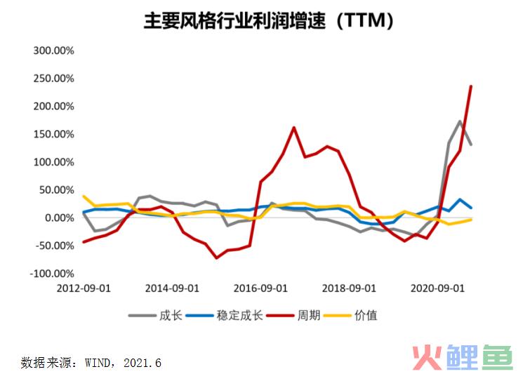 限电拉闸上热搜，聪明的投资者从中看到了什么？