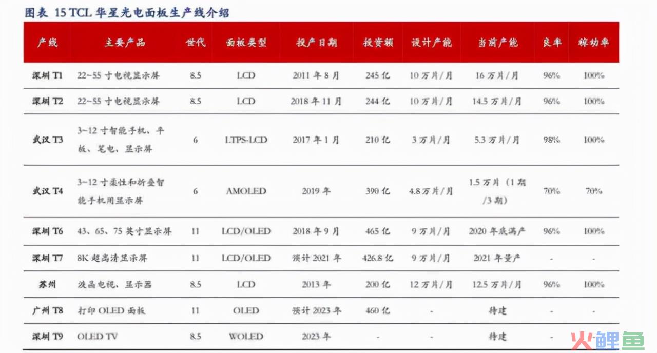 小米扶不起TCL的高端屏