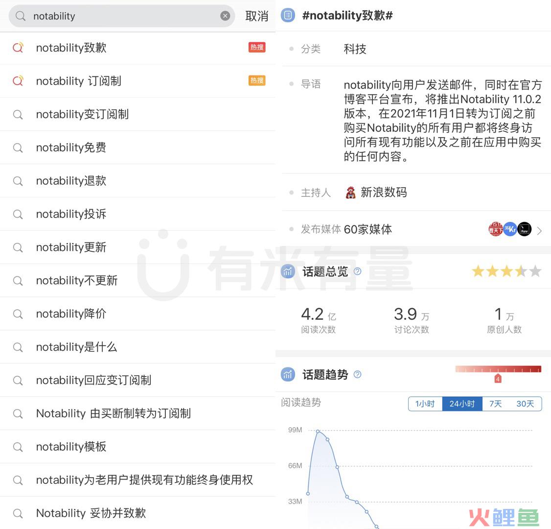 反向出圈的 App，这波吃相未免有点难看！