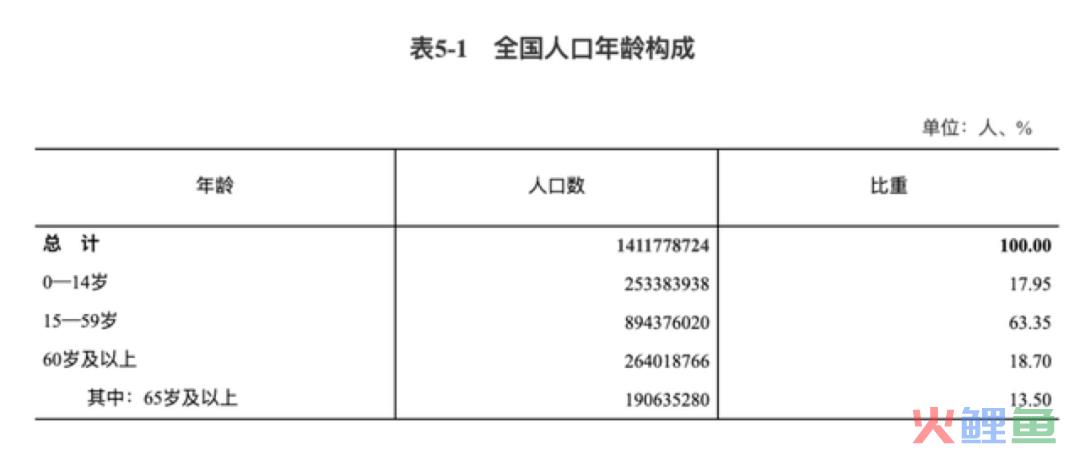 6000字说透，如何做好产品「适老化」！