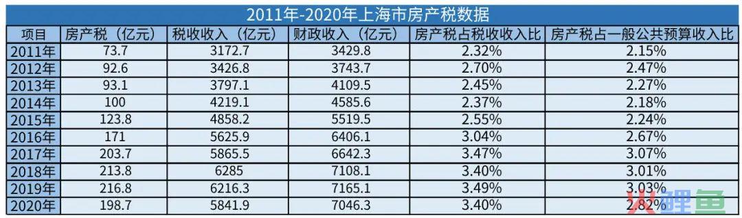 已交房产税6年，我还想买房
