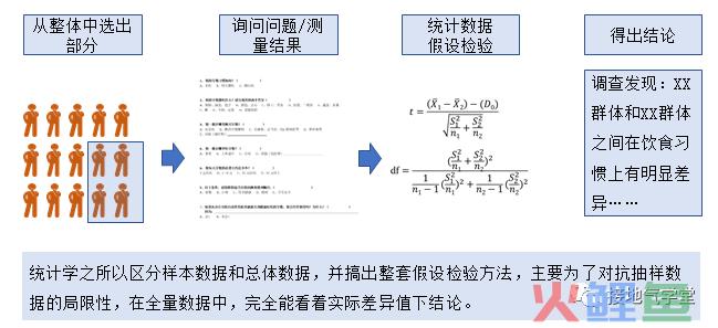 大数据分析，到底分析了啥？