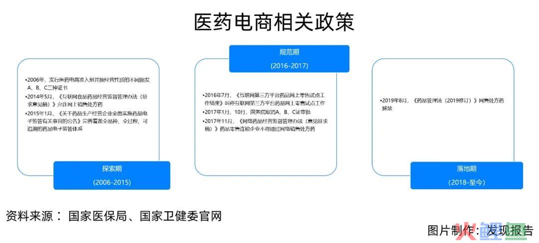 互联网医疗：响应用户需求的医药电商革命