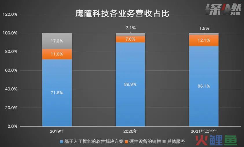 给眼睛拍张照就能测全身健康，还要冲击“医疗AI第一股”？