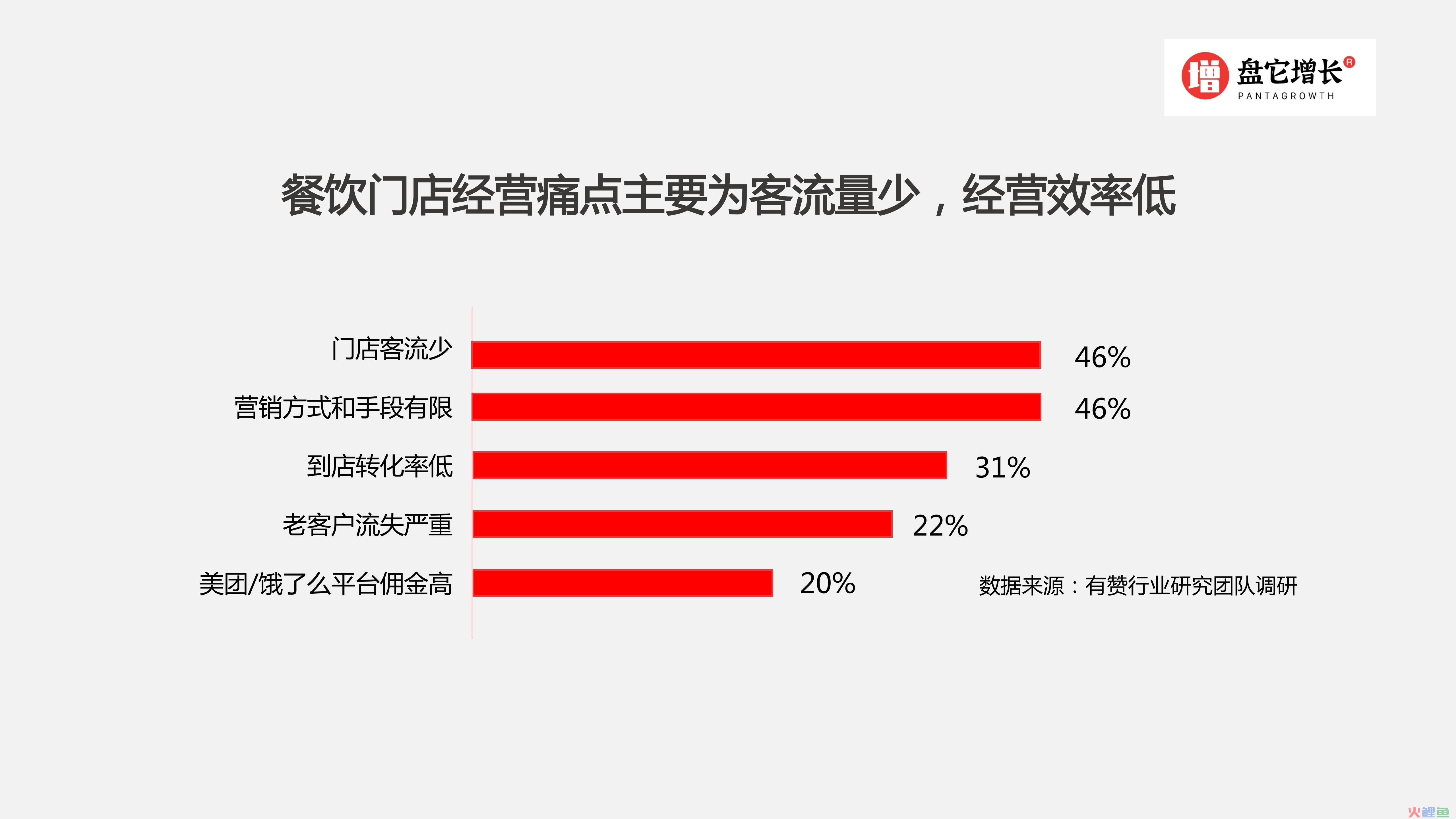 线下门店营销难？有人却用私域营销的打法每年多赚300w！