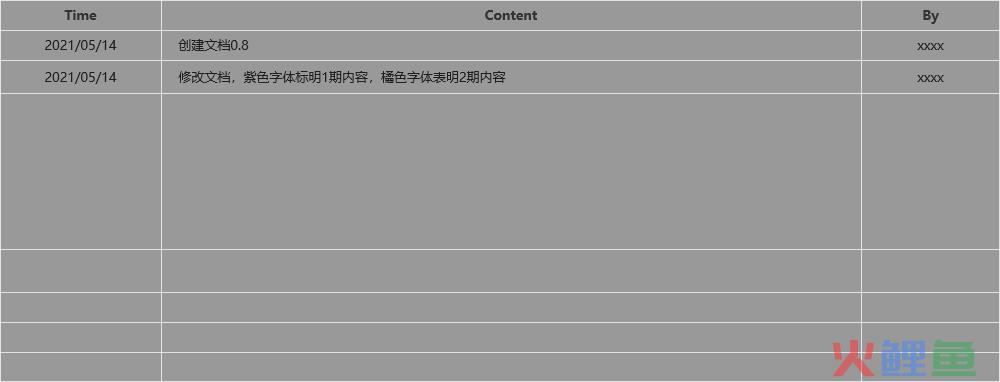 用Axure制作一个PRD文档