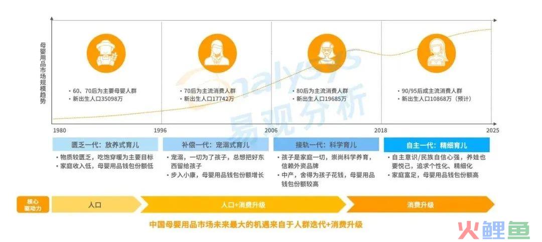 90后成中国母婴用户消费主力人群：母婴国潮化趋势明显