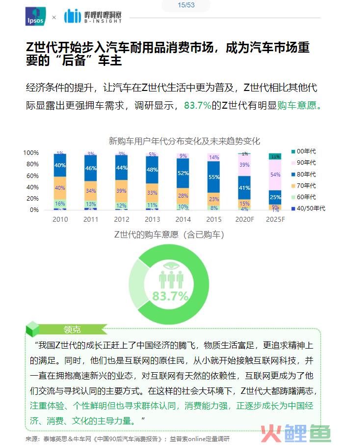 抢占Z世代心智  汽车行业不可错过的B站