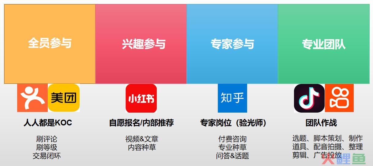拆解品牌私域KOC孵化的3种打法，探究指数级增长的私域玩