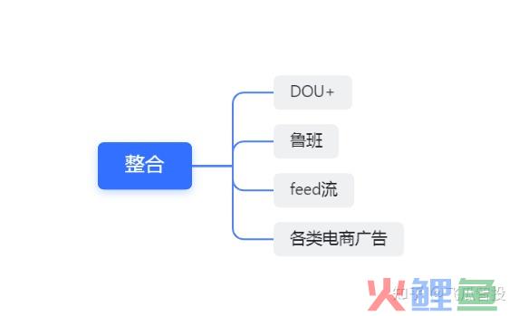 巨量千川是什么？巨量千川怎么投放？