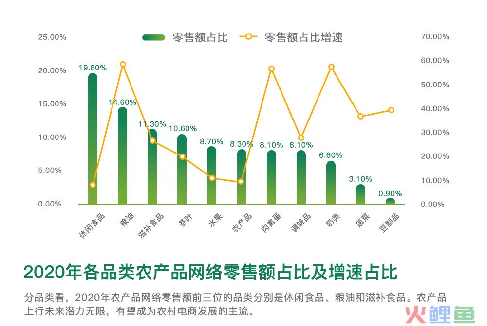 内需增量第二引擎?《报告》解析新电商盘活“中国农业”潜力