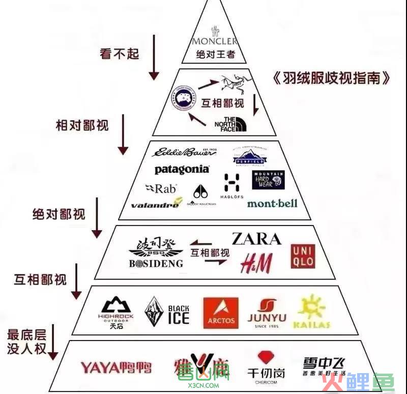 加拿大鹅翻车，羽绒服“时代眼泪”重新杀回来了