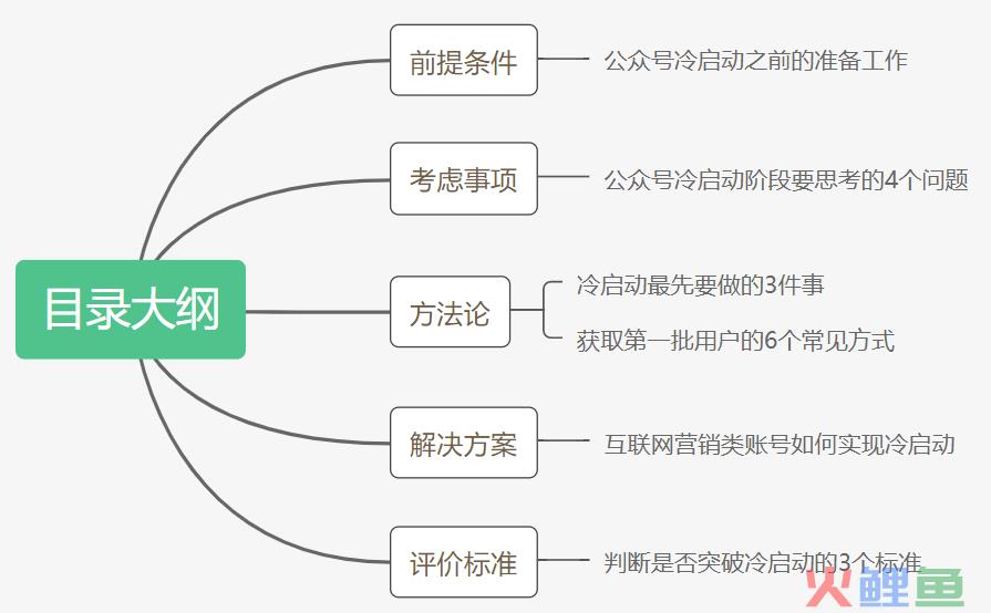 从0到1真的很难吗？2200字长文帮你快速突破公众号冷启动