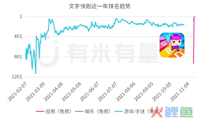 一日登顶的App？什么来头？