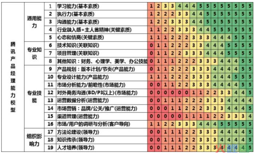 数据产品招聘面试